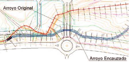 Route of the original stream and of the new stream channelling, as a consequence of the development of the land (Arroyo original = original stream route; Arroyo encauzado = stream channelled)